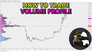 How to Trade Volume Profile VPVR VWAP  and VPSR Analysis Stocks Crypto Forex [upl. by Adnilem]