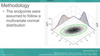 Bayesian Analysis Methodology  How to Analyse Multiple Endpoint in Clinical Trials [upl. by Certie]