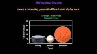 Identifying Misleading Graphs  Konst Math [upl. by Codding92]