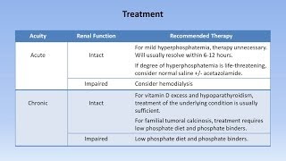 Hyperphosphatemia [upl. by Airogerg]