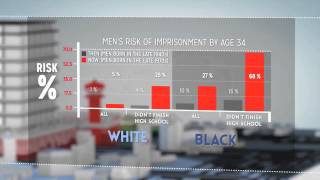 The Growth of Incarceration in the US [upl. by Lesley693]