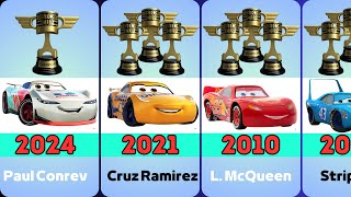 All Piston Cup Winners [upl. by Perlman]