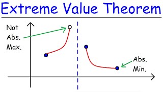 Extreme Value Theorem [upl. by Ataynik45]