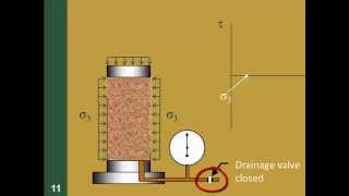 CE 326 Mod 129b Triaxial Shear Test [upl. by Leavy]