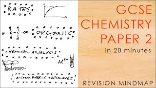 All of CHEMISTRY PAPER 2 in 20 mins  GCSE Science Revision Mindmap 91 AQA [upl. by Arihk]