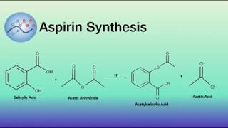 Aspirin Synthesis Mechanism  Organic Chemistry [upl. by Eetak961]