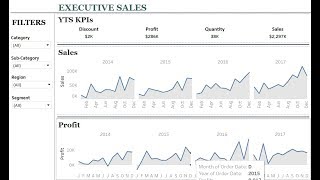 Tableau Projects for Practices Sample Superstore Dataset [upl. by Oicram]