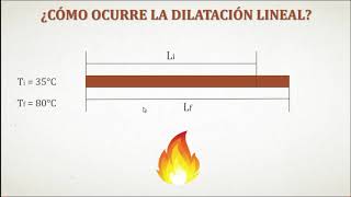 Dilatación Lineal Introducción [upl. by Ardnasela]