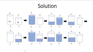 Water Jug Problem  Lecture 6  Tamil  Artificial Intelligence [upl. by Waxman]