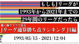 Jリーグ29年間の歴史上 最も多く勝ち点を稼いだチームは？？？総合順位がついに判明【通算勝ち点ランキング J1編】2022年版 Bar chart race [upl. by Edveh]