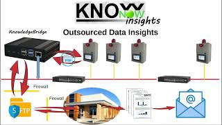 KnowNow  Step 3  Insights [upl. by Arocet723]