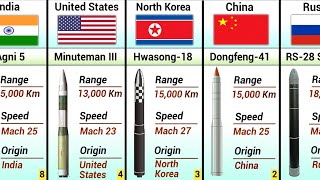 Long Range Ballistic missiles from different countries [upl. by Newberry]